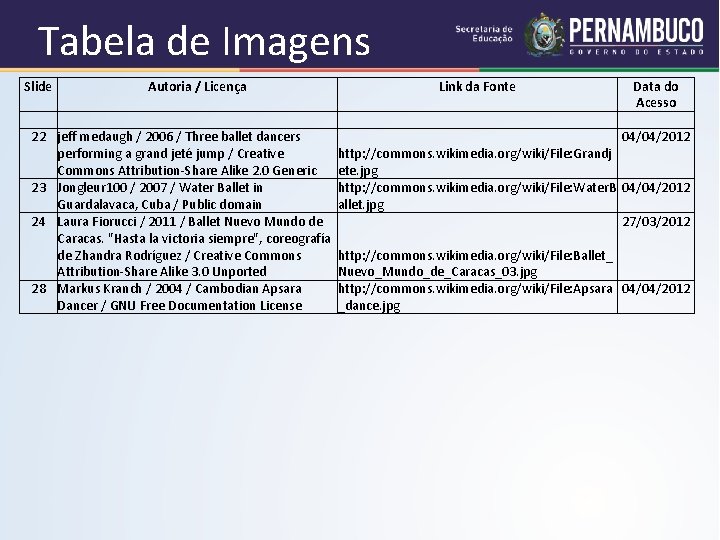 Tabela de Imagens Slide Autoria / Licença Link da Fonte Data do Acesso 04/04/2012