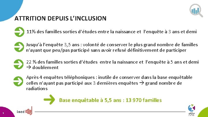 ATTRITION DEPUIS L’INCLUSION 11% des familles sorties d’études entre la naissance et l’enquête à