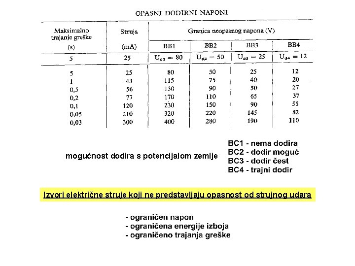 mogućnost dodira s potencijalom zemlje Izvori električne struje koji ne predstavljaju opasnost od strujnog