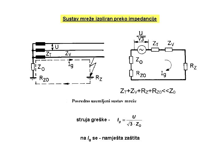 Sustav mreže izoliran preko impedancije struja greške - na Ig se - namješta zaštita