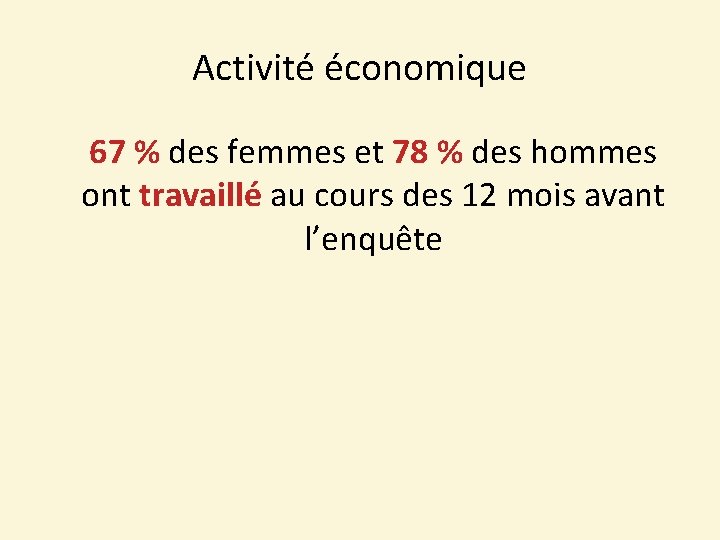 Activité économique 67 % des femmes et 78 % des hommes ont travaillé au