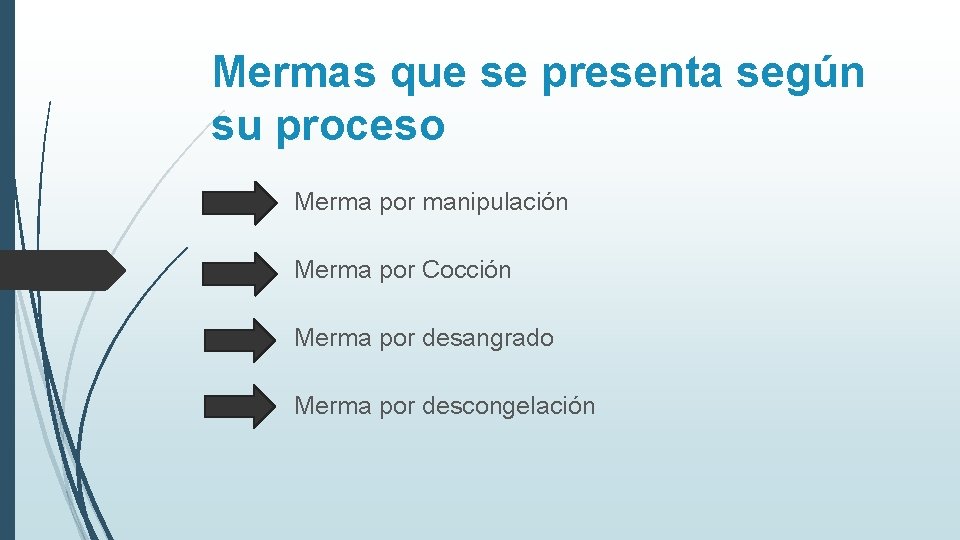 Mermas que se presenta según su proceso Merma por manipulación Merma por Cocción Merma