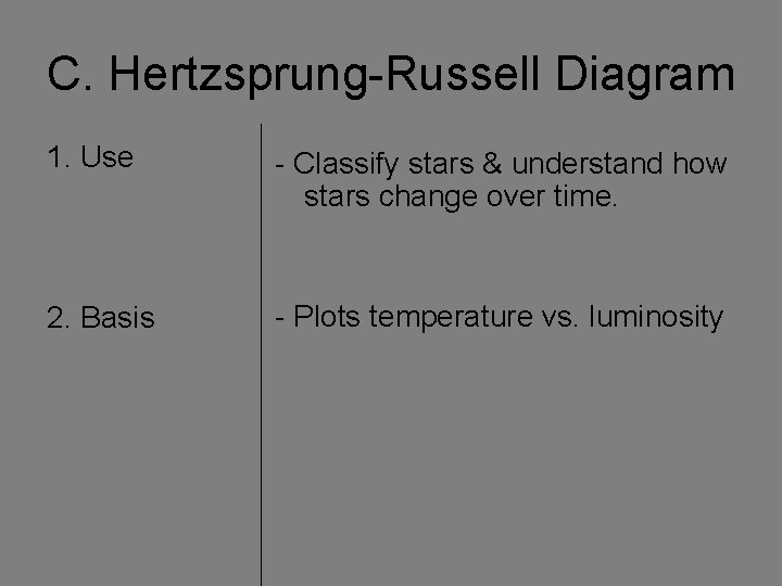C. Hertzsprung-Russell Diagram 1. Use - Classify stars & understand how stars change over