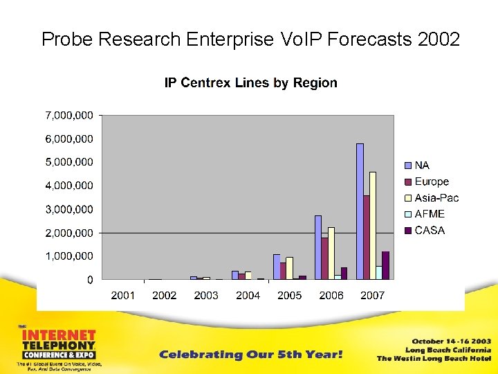 Probe Research Enterprise Vo. IP Forecasts 2002 