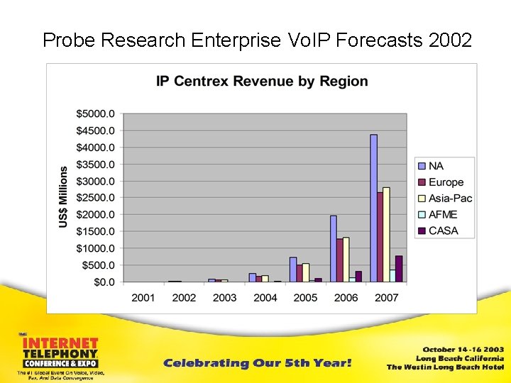 Probe Research Enterprise Vo. IP Forecasts 2002 