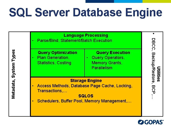 SQL Server Database Engine Metadata, System Types Query Optimization • Plan Generation, Statistics, Costing