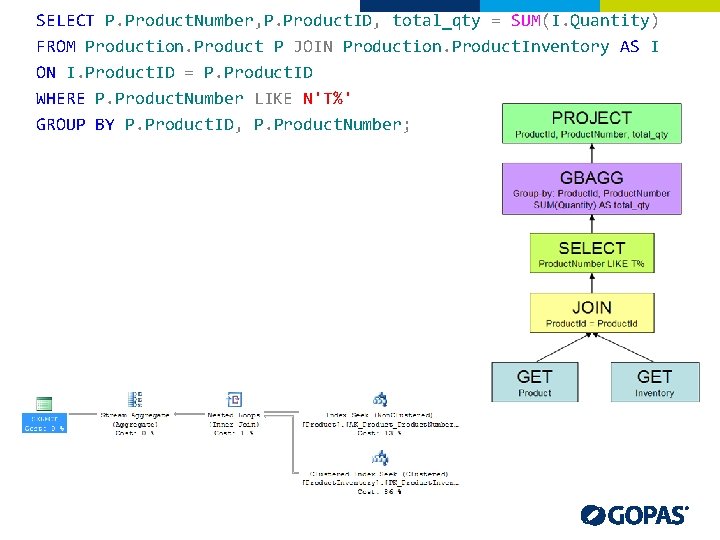 SELECT P. Product. Number, P. Product. ID, total_qty = SUM(I. Quantity) FROM Production. Product