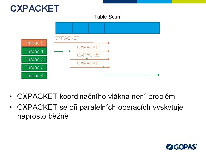 CXPACKET Table Scan Thread 0 Thread 1 Thread 2 Thread 3 CXPACKET Thread 4