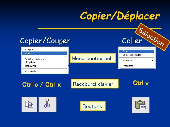 Copier/Déplacer Sé Copier/Couper Coller lec Menu contextuel Ctrl c / Ctrl x Raccourci clavier