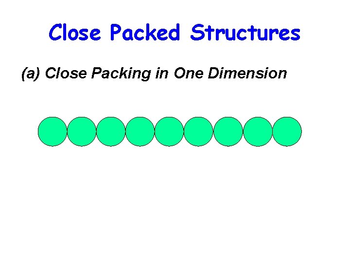 Close Packed Structures (a) Close Packing in One Dimension 