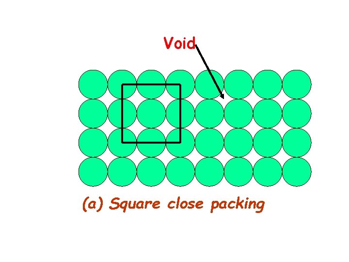 Void (a) Square close packing 