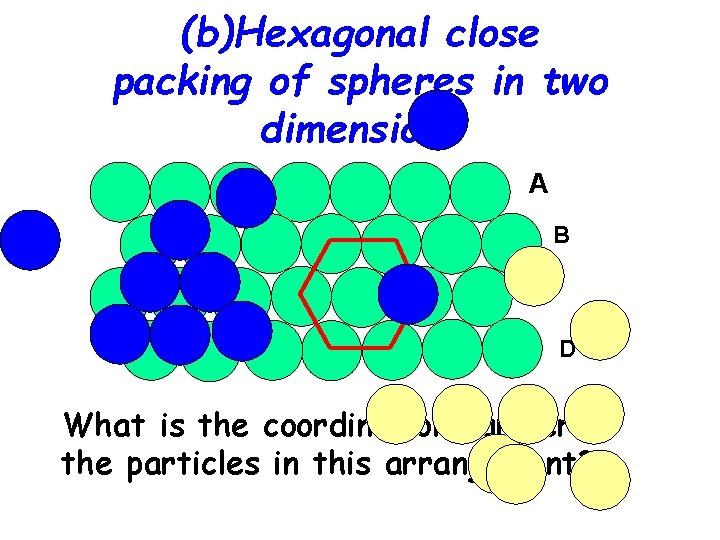 (b)Hexagonal close packing of spheres in two dimensions A B C D What is