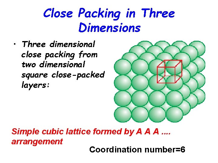 Close Packing in Three Dimensions • Three dimensional close packing from two dimensional square