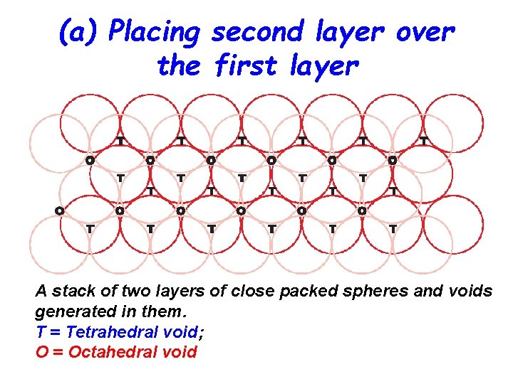 (a) Placing second layer over the first layer A stack of two layers of