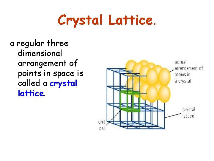 Crystal Lattice. a regular three dimensional arrangement of points in space is called a