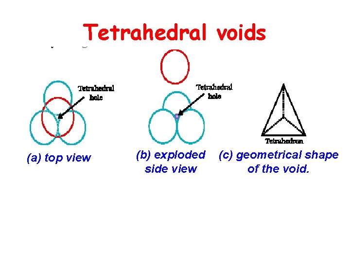 Tetrahedral voids (a) top view (b) exploded side view (c) geometrical shape of the