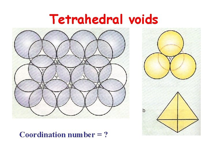 Tetrahedral voids Coordination number = ? 