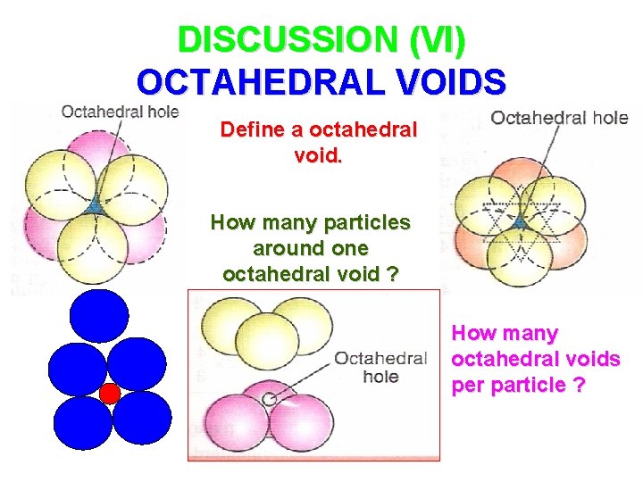 DISCUSSION (VI) OCTAHEDRAL VOIDS Define a octahedral void. How many particles around one octahedral