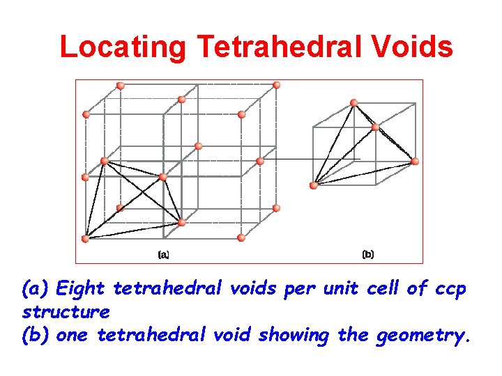 Locating Tetrahedral Voids (a) Eight tetrahedral voids per unit cell of ccp structure (b)