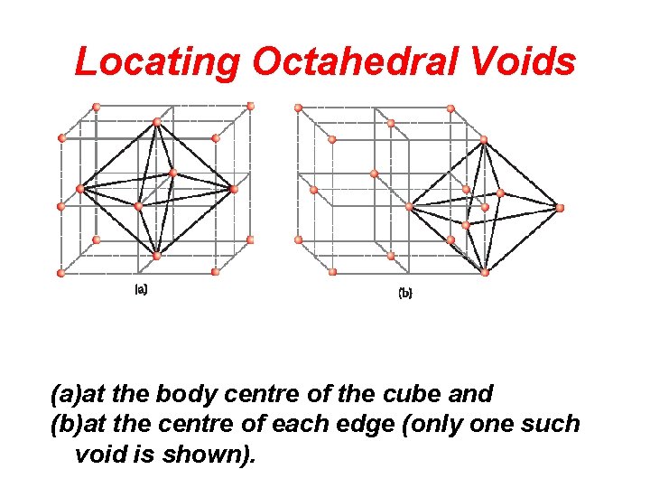 Locating Octahedral Voids (a)at the body centre of the cube and (b)at the centre