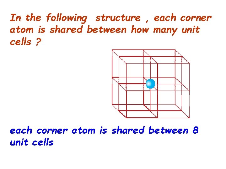 In the following structure , each corner atom is shared between how many unit