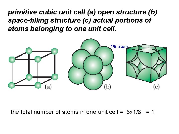 primitive cubic unit cell (a) open structure (b) space-filling structure (c) actual portions of