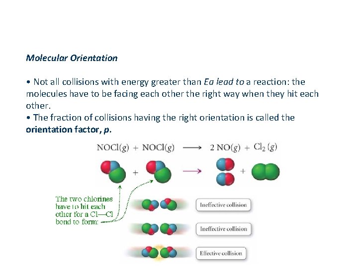 Molecular Orientation • Not all collisions with energy greater than Ea lead to a