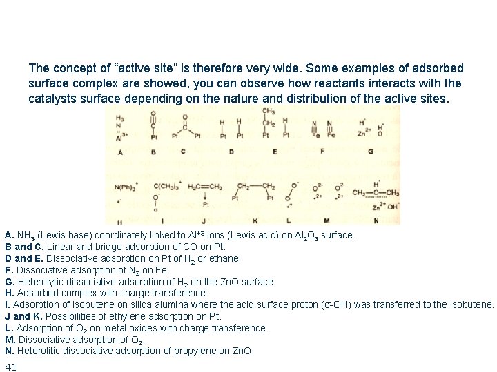 The concept of “active site” is therefore very wide. Some examples of adsorbed surface