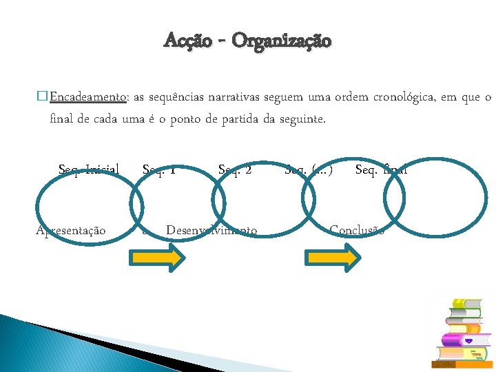 Acção - Organização � Encadeamento: as sequências narrativas seguem uma ordem cronológica, em que