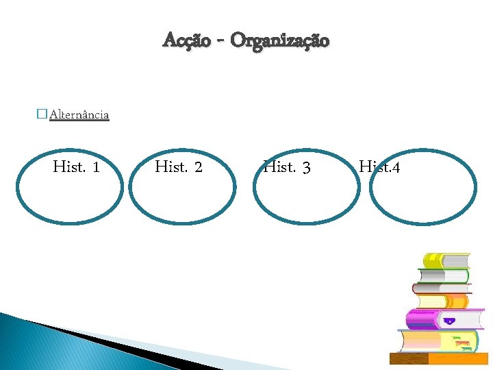 Acção - Organização � Alternância Hist. 1 Hist. 2 Hist. 3 Hist. 4 