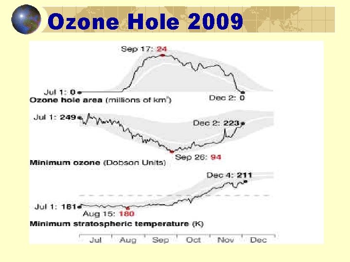 Ozone Hole 2009 