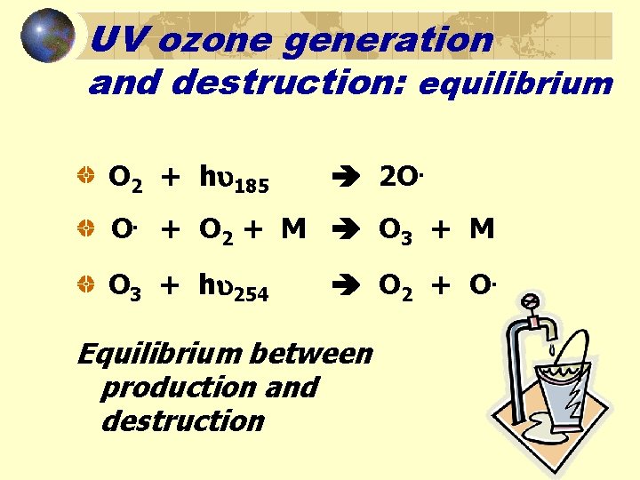 UV ozone generation and destruction: equilibrium O 2 + h 185 2 O. O.