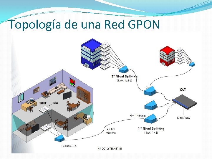 Topología de una Red GPON 