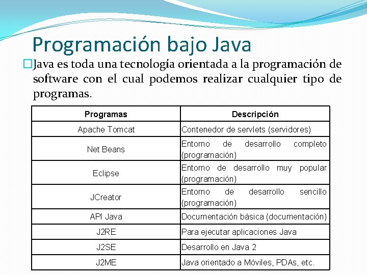 Programación bajo Java �Java es toda una tecnología orientada a la programación de software