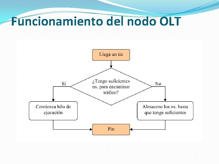 Funcionamiento del nodo OLT 