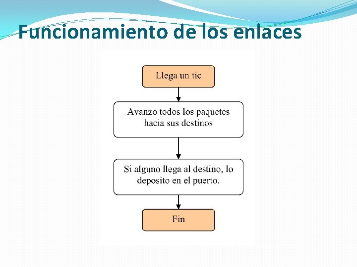 Funcionamiento de los enlaces 