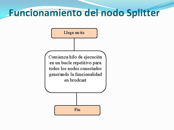 Funcionamiento del nodo Splitter Llega un tic Comienza hilo de ejecución en un bucle