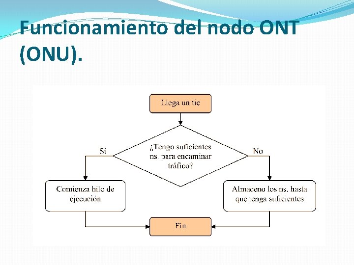 Funcionamiento del nodo ONT (ONU). 