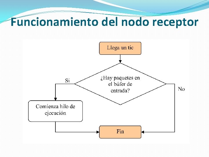 Funcionamiento del nodo receptor 