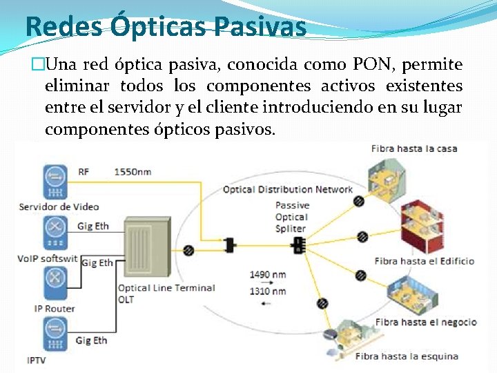 Redes Ópticas Pasivas �Una red óptica pasiva, conocida como PON, permite eliminar todos los