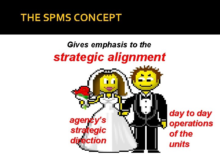THE SPMS CONCEPT Gives emphasis to the strategic alignment agency’s strategic direction day to