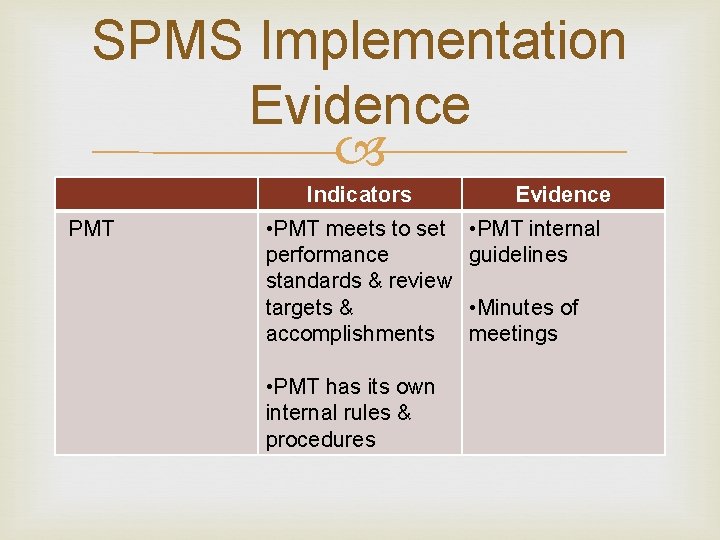 SPMS Implementation Evidence Indicators PMT • PMT meets to set performance standards & review