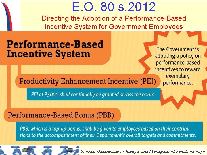 E. O. 80 s. 2012 Directing the Adoption of a Performance-Based Incentive System for