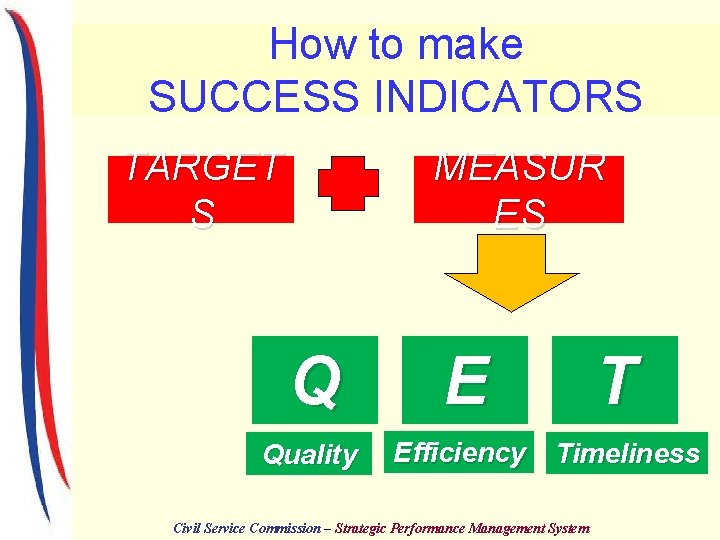 How to make SUCCESS INDICATORS TARGET S MEASUR ES Q E Quality Efficiency T