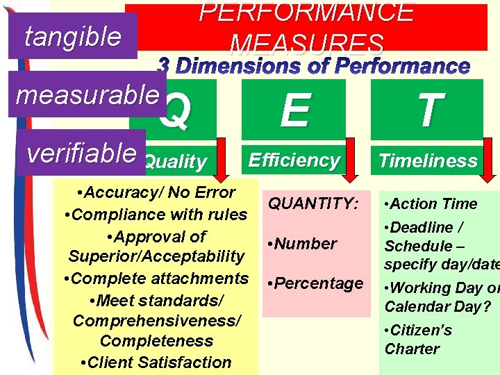 PERFORMANCE MEASURES tangible measurable Q verifiable Quality E T Efficiency Timeliness • Accuracy/ No