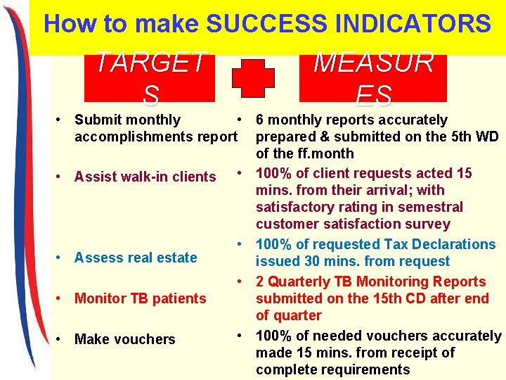 How to make SUCCESS INDICATORS TARGET S MEASUR ES • Submit monthly • 6