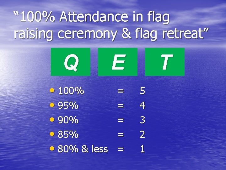 “ 100% Attendance in flag raising ceremony & flag retreat” Q • 100% •