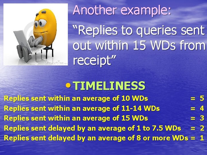 Another example: “Replies to queries sent out within 15 WDs from receipt” • TIMELINESS