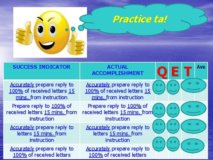 Practice ta! QET SUCCESS INDICATOR ACTUAL ACCOMPLISHMENT Accurately prepare reply to 100% of received