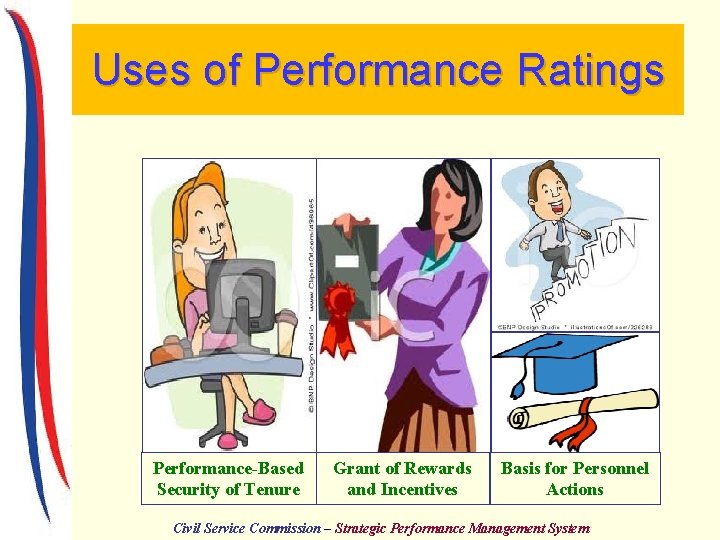 Uses of Performance Ratings Performance-Based Security of Tenure Grant of Rewards and Incentives Basis